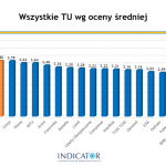 złoty zderzak 2015i